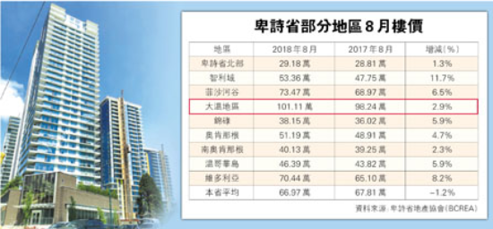 【加国地产新闻】-按揭压力测试影响消失 楼市触底反弹-iU91加拿大地产城